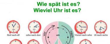 Как сказать даты и время на немецком языке