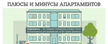 Правовой статус апартаментов Являются ли апартаменты жилым помещением